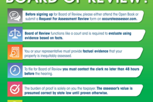 Board of Review 